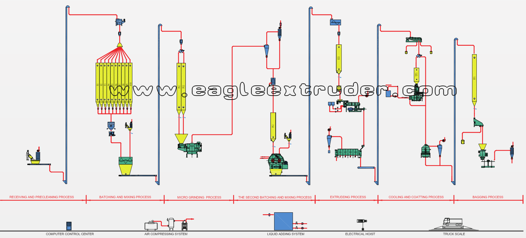 Jinan Eagle fish feed extruder line machine Jinan Eagle fish feed extruder line machine
